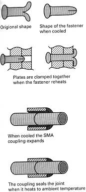 Smart Fasteners