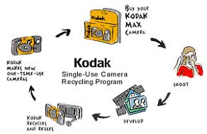 Reusable disposable camera