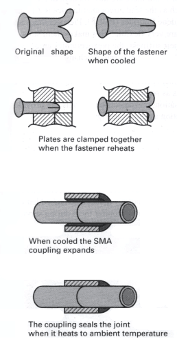 IBM Dart fasteners