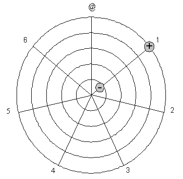 An Eco-design strategy wheel